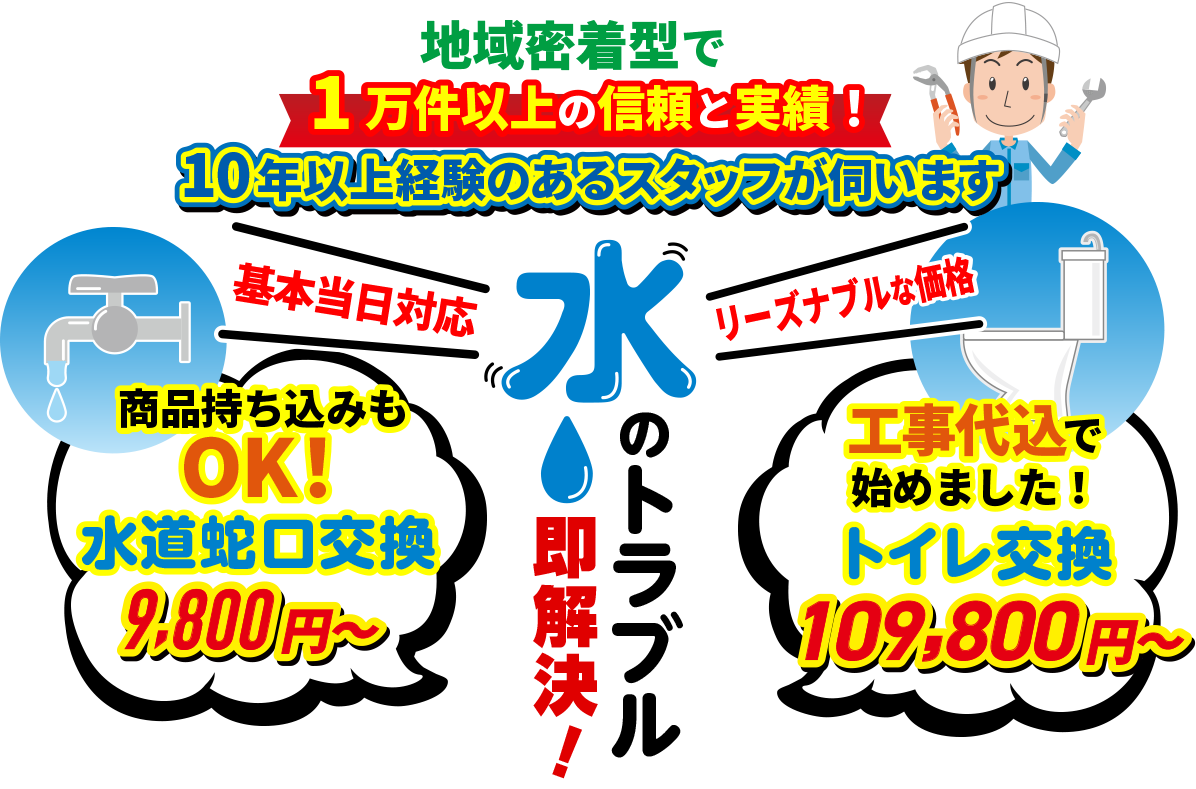 地域密着型で1万件以上の信頼と実績！ 10年以上経験のあるスタッフが伺います 水のトラブル即解決！ 基本当日対応 リーズナブルな価格 商品持ち込みもOK！ 水道蛇口交換 14,300円～ 工事代込で始めました！ トイレ交換 109,800円～